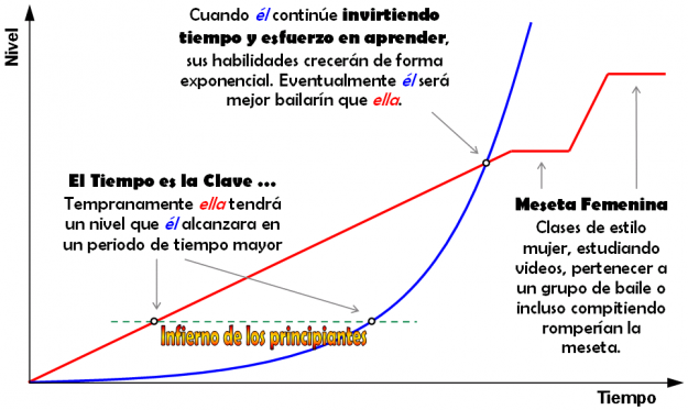 curva aprendizaje